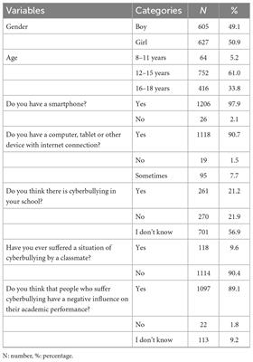 Impact of motor self-efficacy on cyberbullying in adolescents and pre-adolescents in physical education